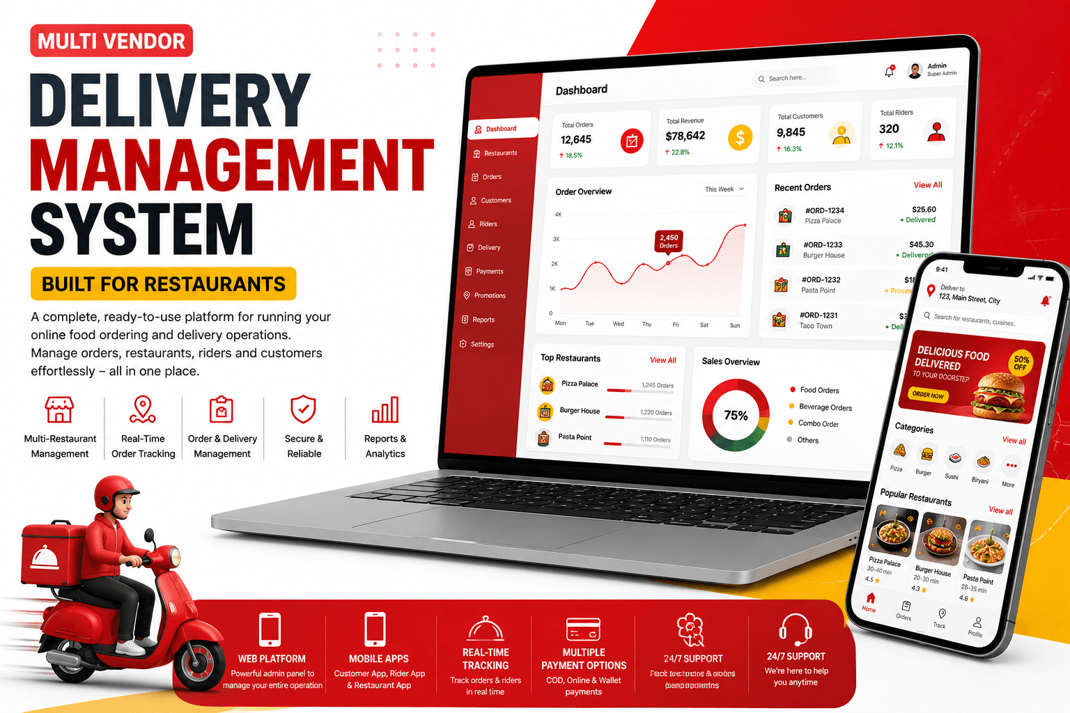 Multi Vendor Delivery Management System